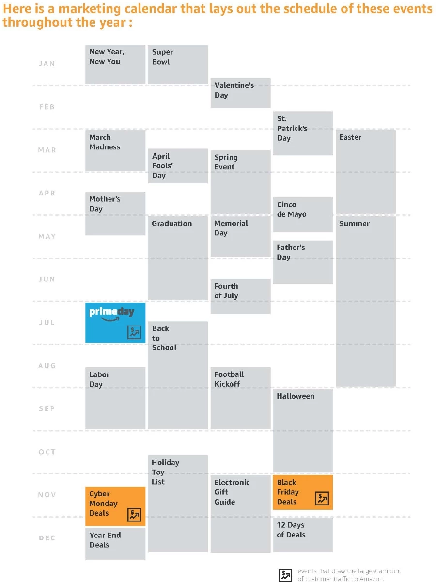 Amazon Shopping Event Calendar