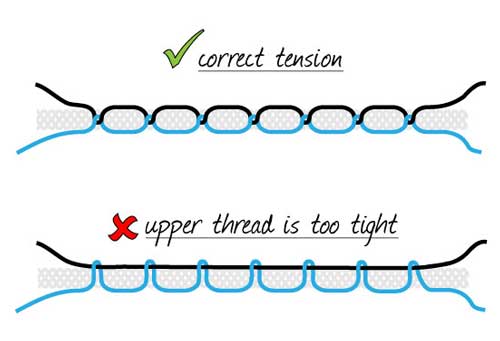 Factors That Affect The Tension Of Your Sewing Machine Tension