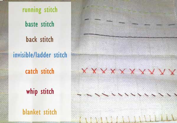 Type Of Stitches